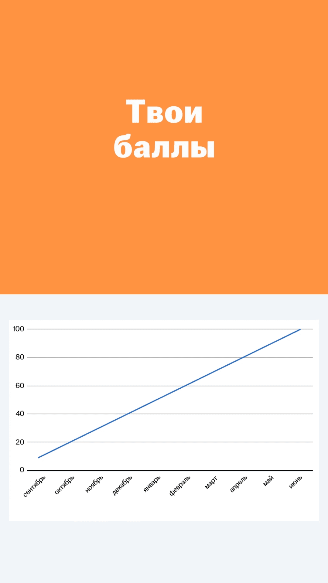 Превью видео: Покажем &nbsp;прогресс и результаты