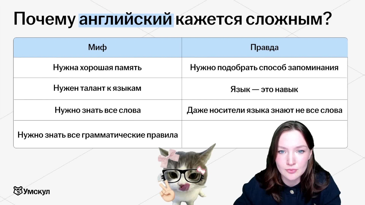 Изучение теории с практикой