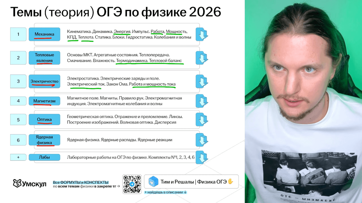 Изучение теории с практикой