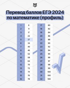 Шкала перевода баллов егэ 2024 общество
