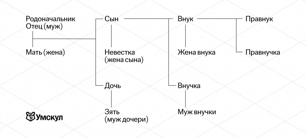 Горизонтальное древо