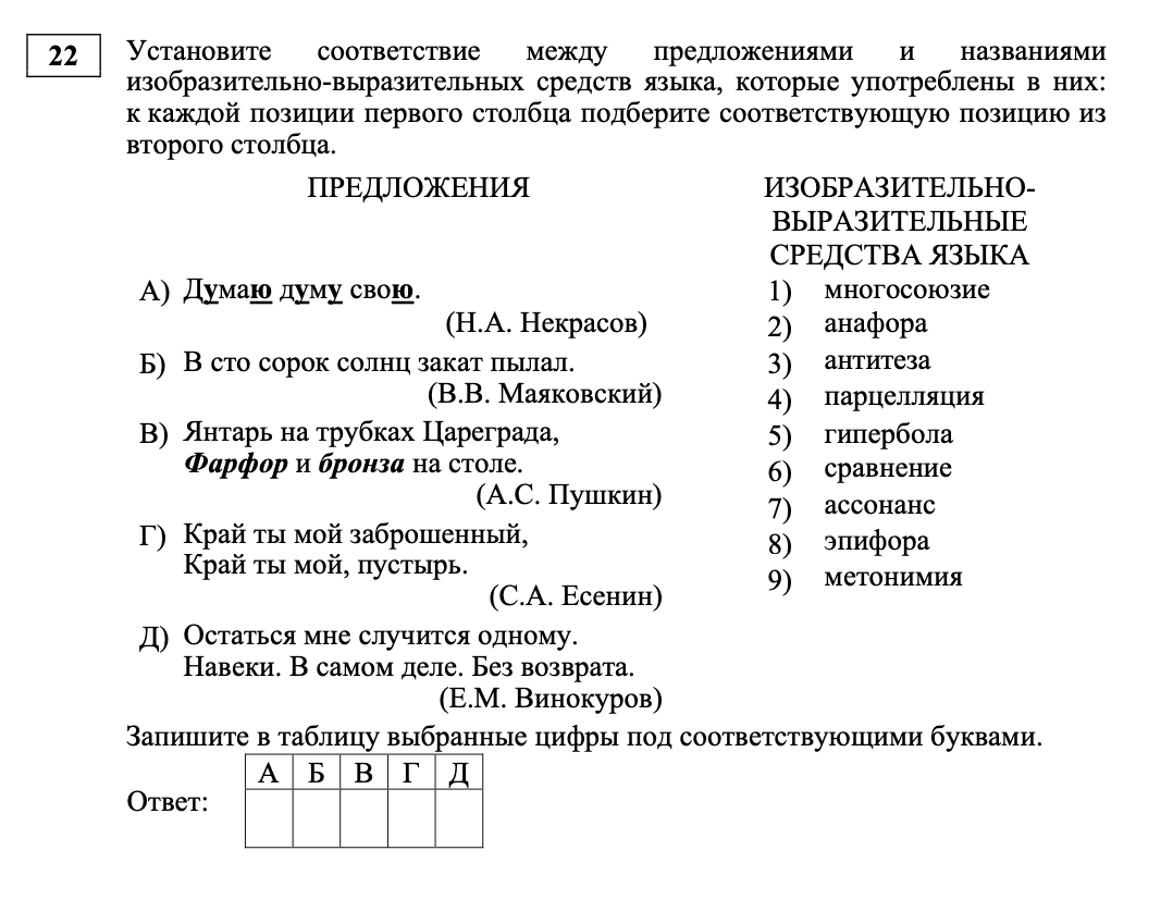 Картинки Егэ 2025 Русский Язык