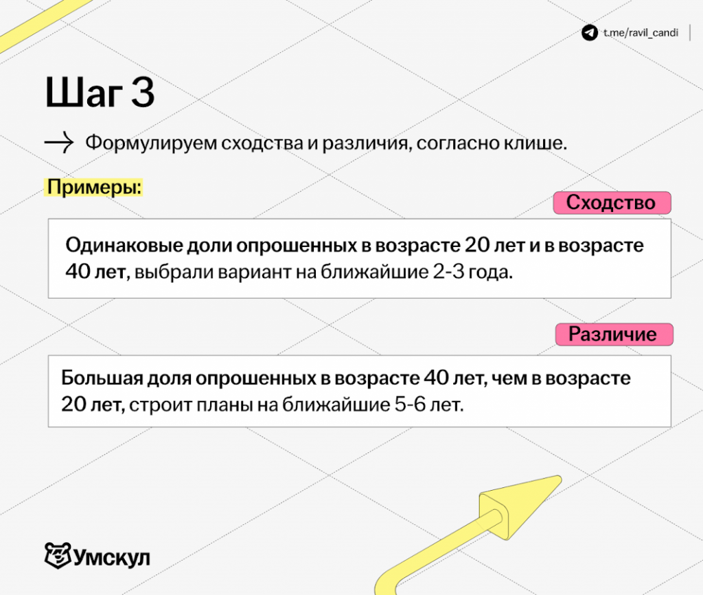 Формулировка сходств и различий