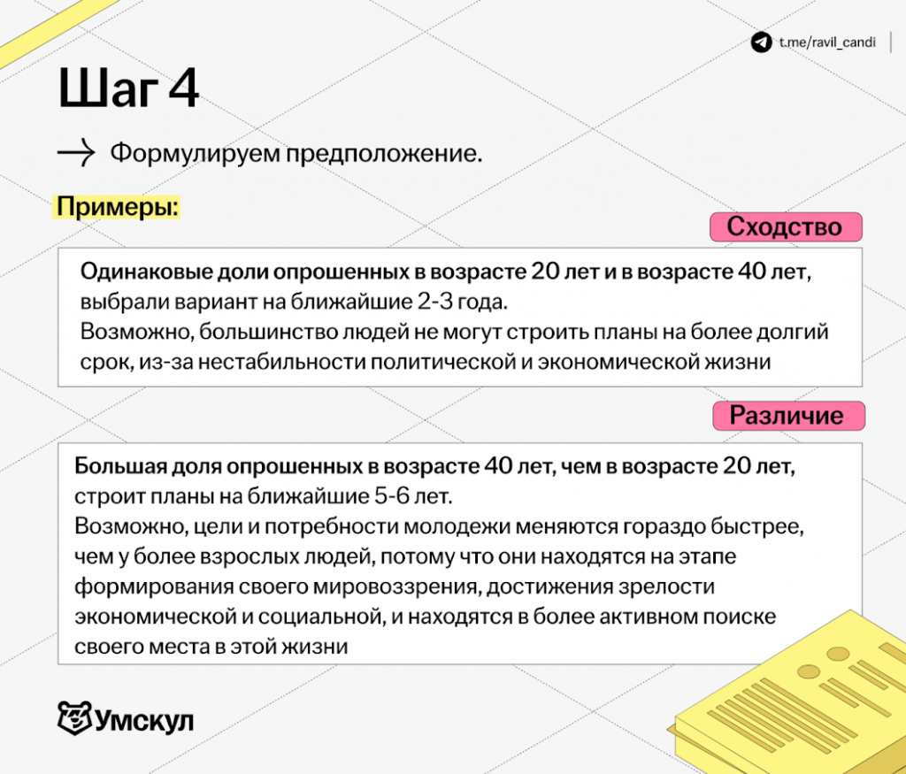 Формулировка предположения