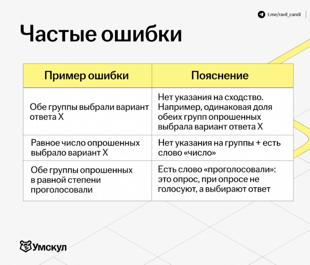 Частые ошибки