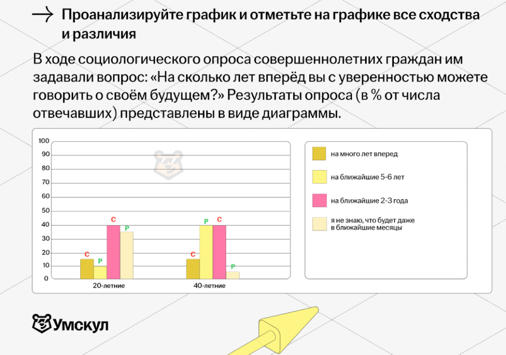 Задание №12 в ОГЭ по обществознанию