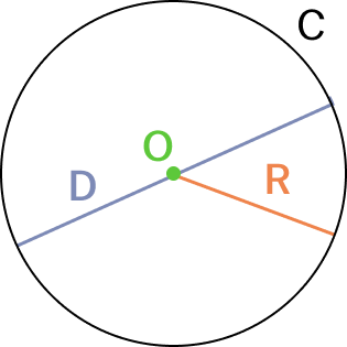 Длина окружности