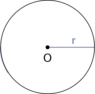 Площадь круга