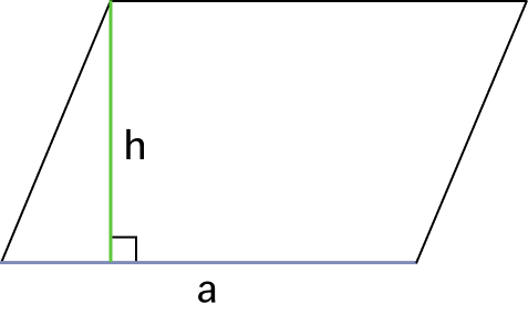 Площадь параллелограмма 