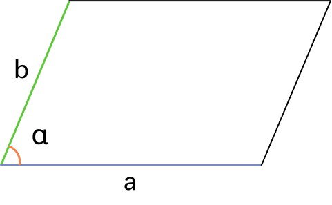 Площадь параллелограмма