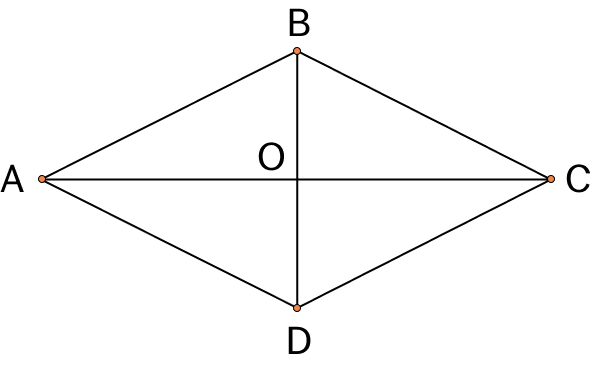 Площадь ромба