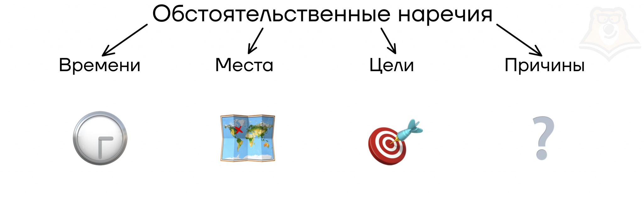 Что ответить на вопрос какой размер Shtampik.com