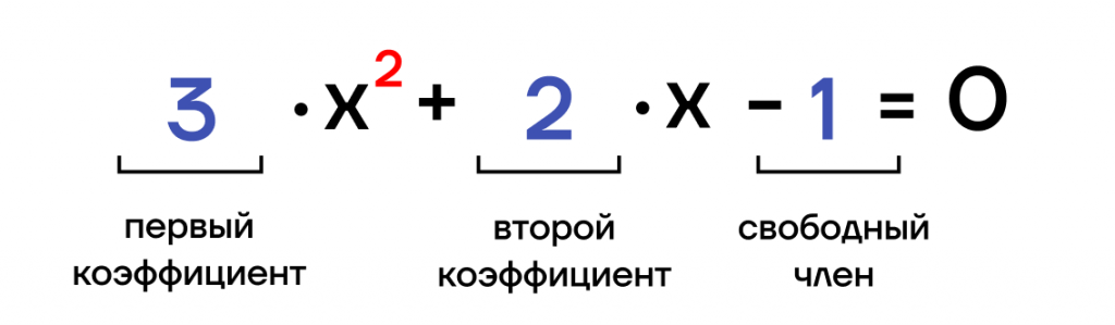 Линейное уравнение это уравнение вида где и числа неизвестное
