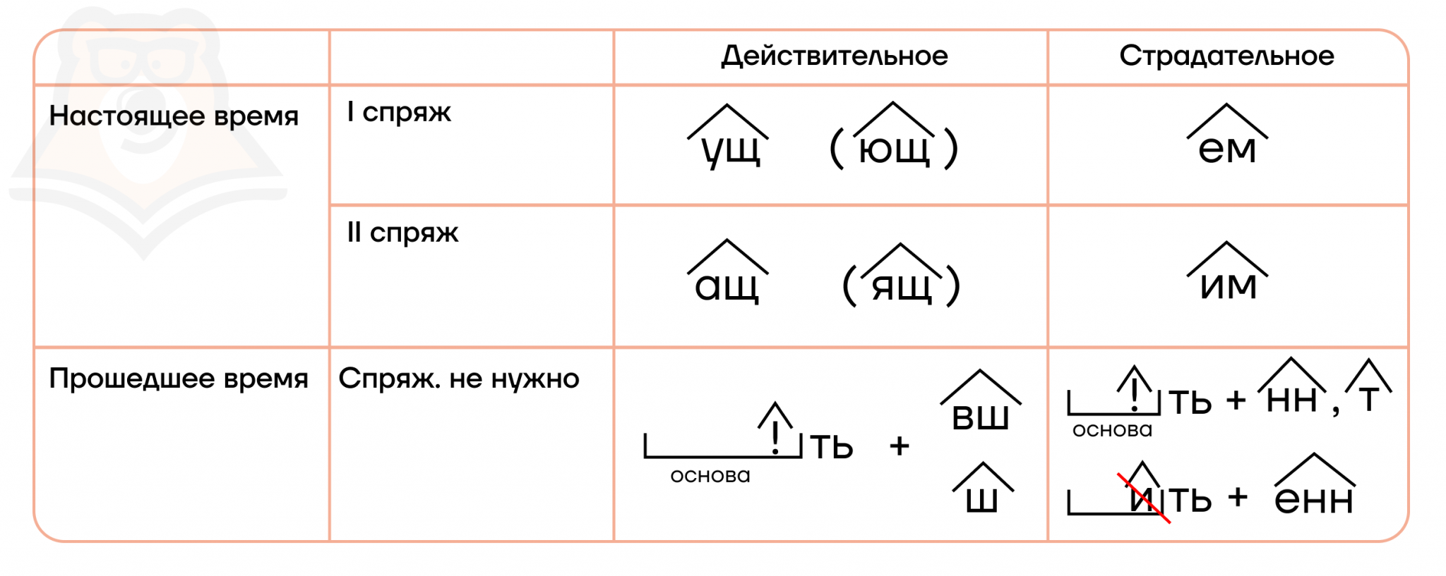 Приставка и суффикс морфемы. Суффиксы прилагательных и глаголов русский язык. Покажи картинку суффикса Чак.