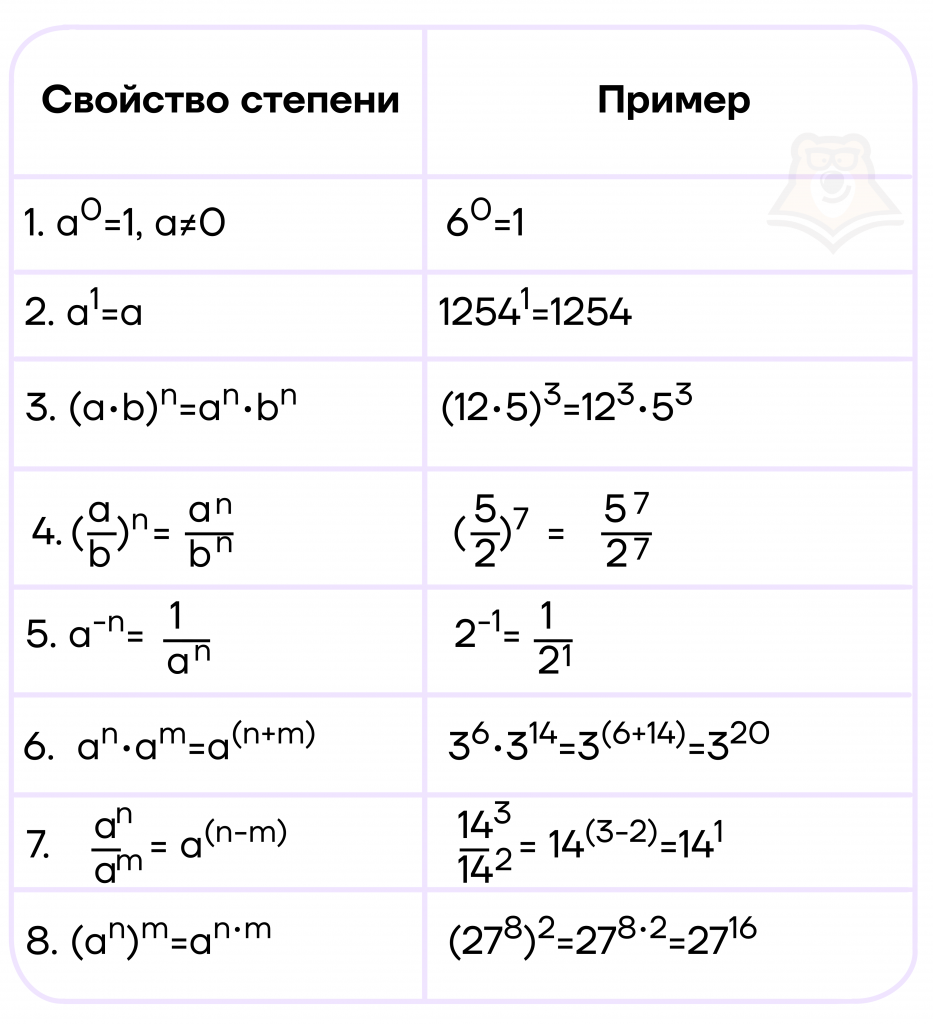 показательные уравнения и неравенства 10 класс