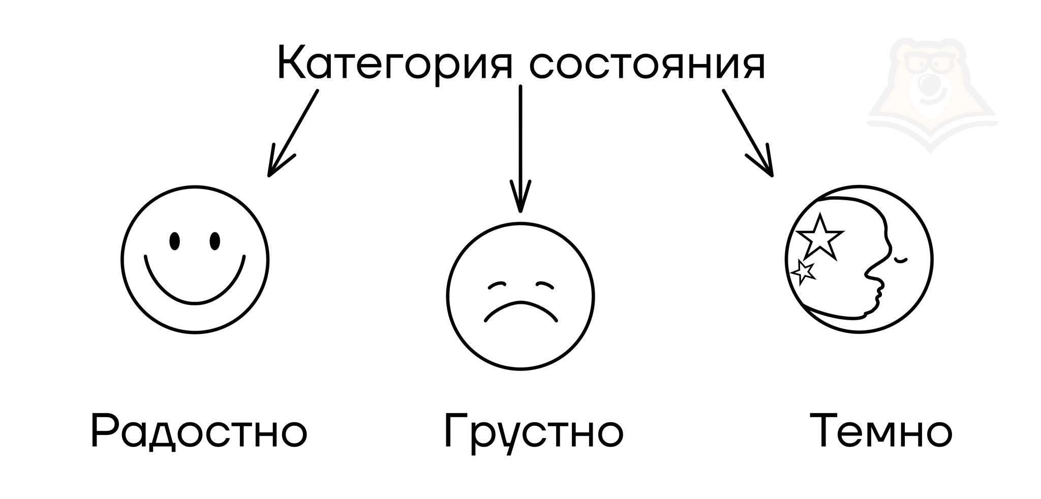 Символ состояния. Не с категорией состояния