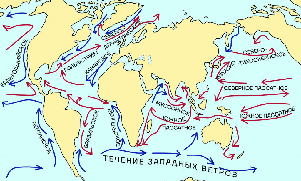В каком океане холодное течение. Южное пассатное течение. Южное пассатное течение на карте. Тёплые течения мирового океана на карте. Тёплые и холодные течения Северной Америки