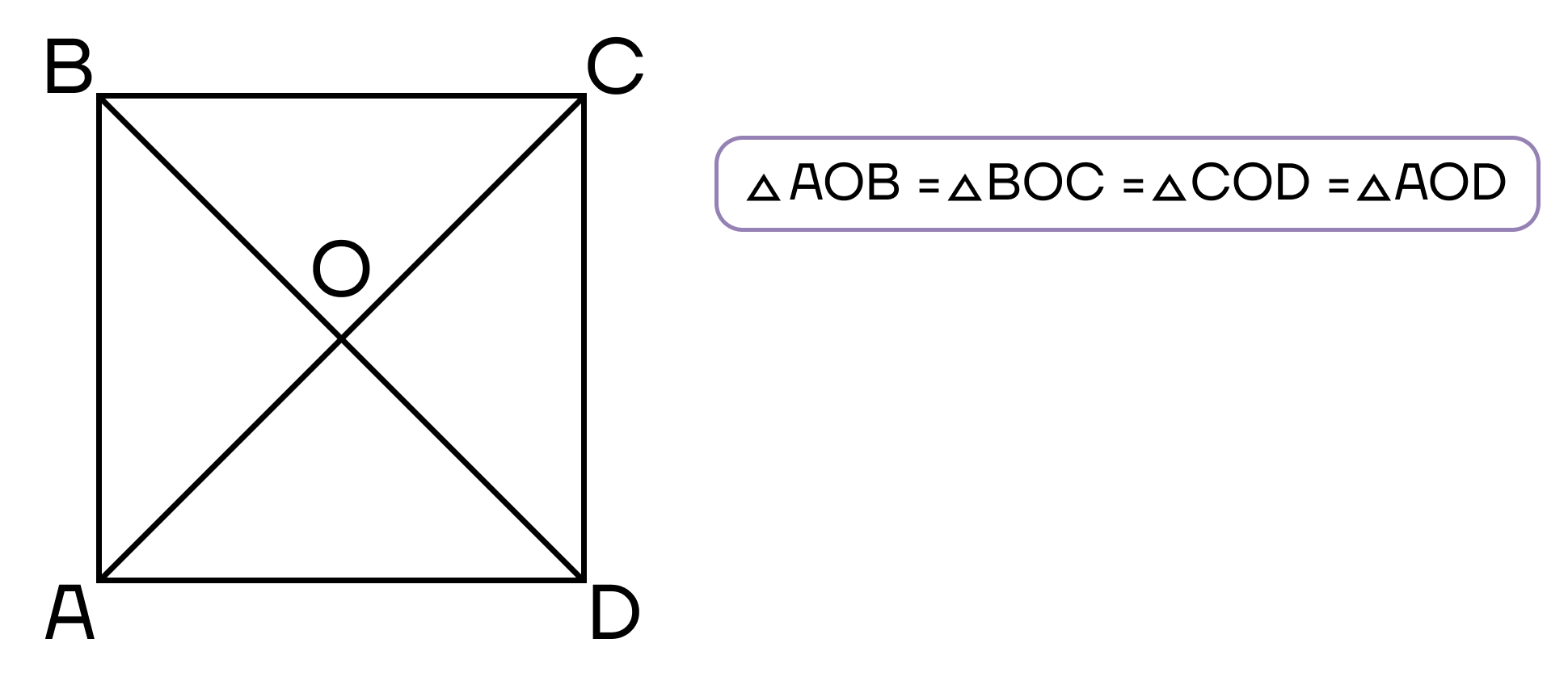 Диагонали квадрата являются биссектрисами его углов. Диагональ квадрата. Биссектриса параллелограмма. Диагонали параллелограмма. Нахождение площади ромба.