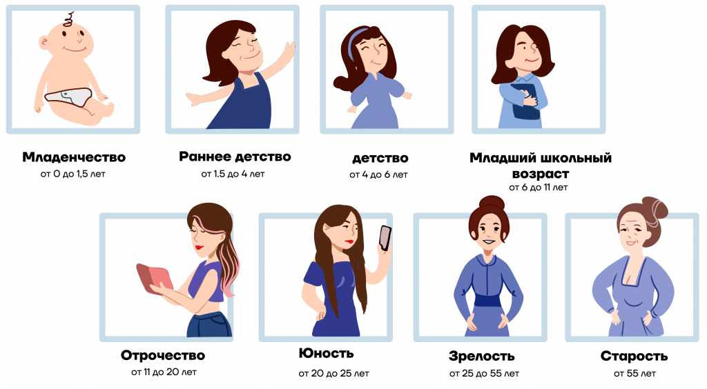 Что такое социализация
