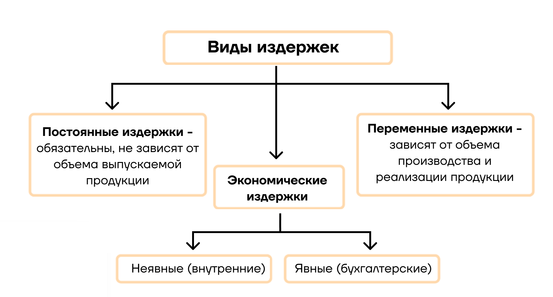 Постоянные издержки картинки