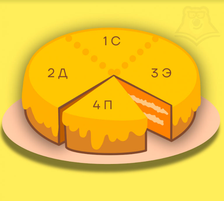 Строение общества - Умскул Учебник