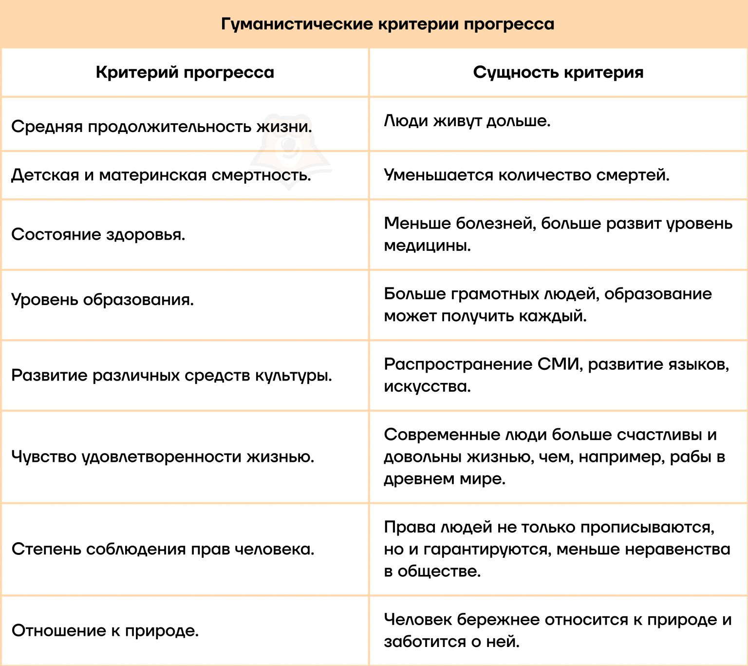 общественное развитие - умскул учебник. на этой странице вы узнаете в чем разница между обществом и социумом? как связан