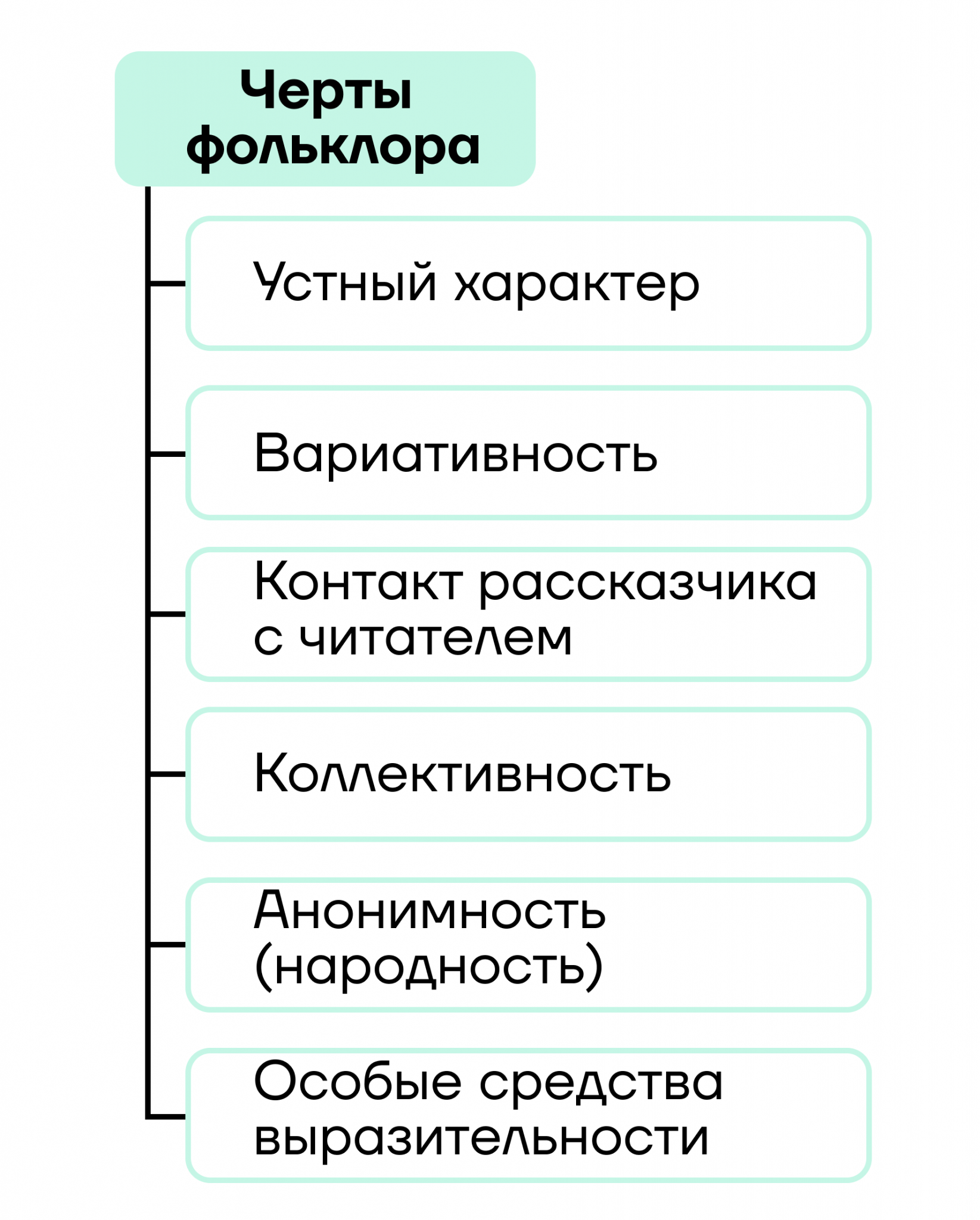 Теория литературы: основные понятия - Умскул Учебник