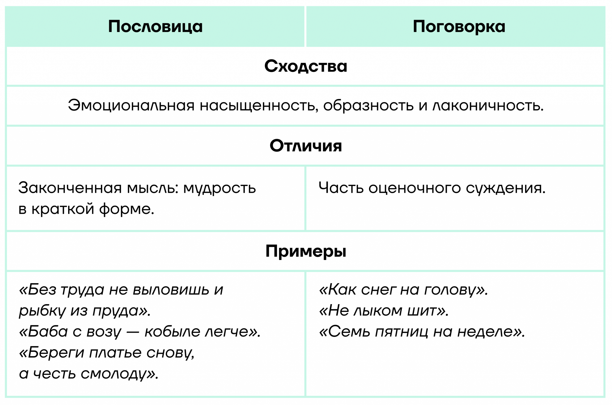 чем связана литература и история