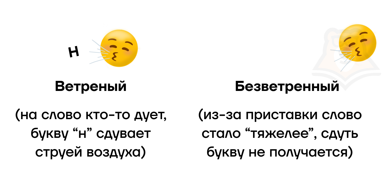 ветреный и ветряная правописание. как пишется слово ветреный. ветреный ветряной безветренный. ветреный правописание. ветреный правило написания.