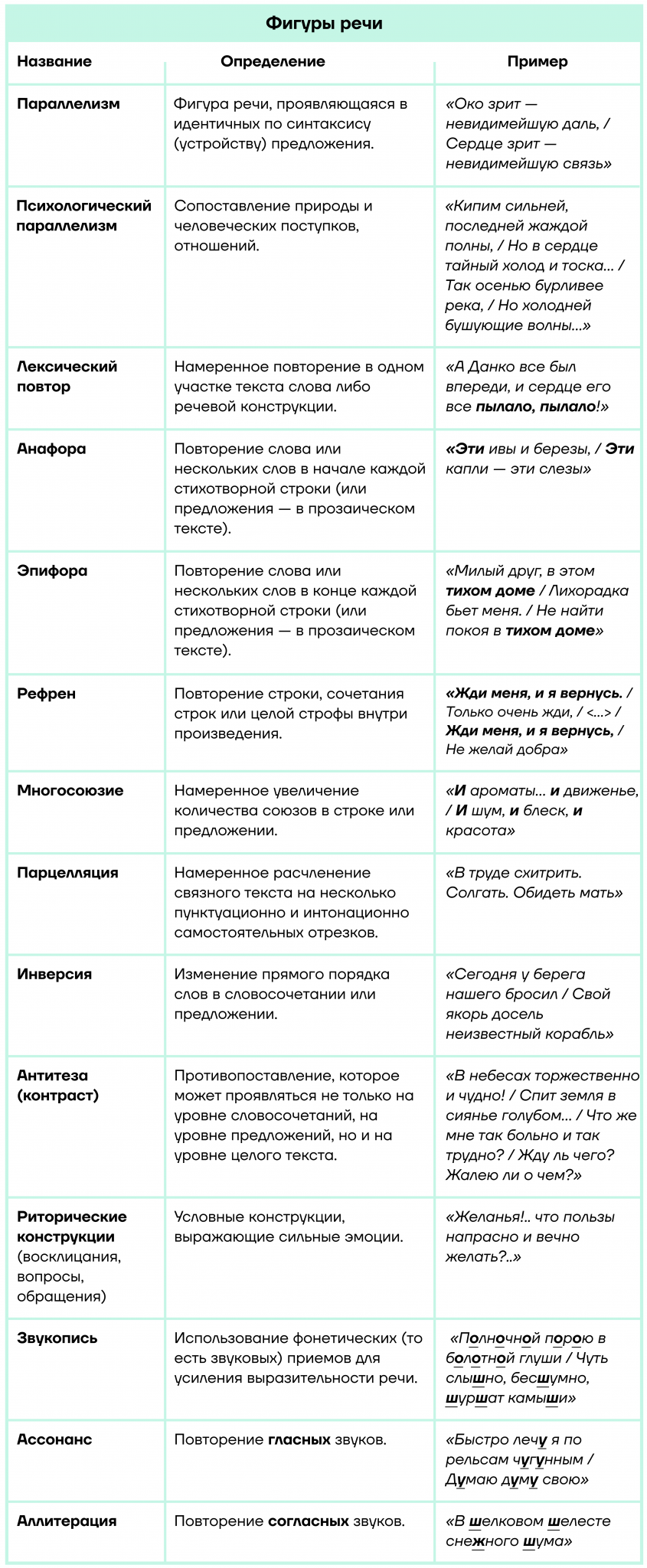 Таблицы Литература 5-11 класс 20 шт. - Компания ПАРТНЕР Купить выгодно. Короткие