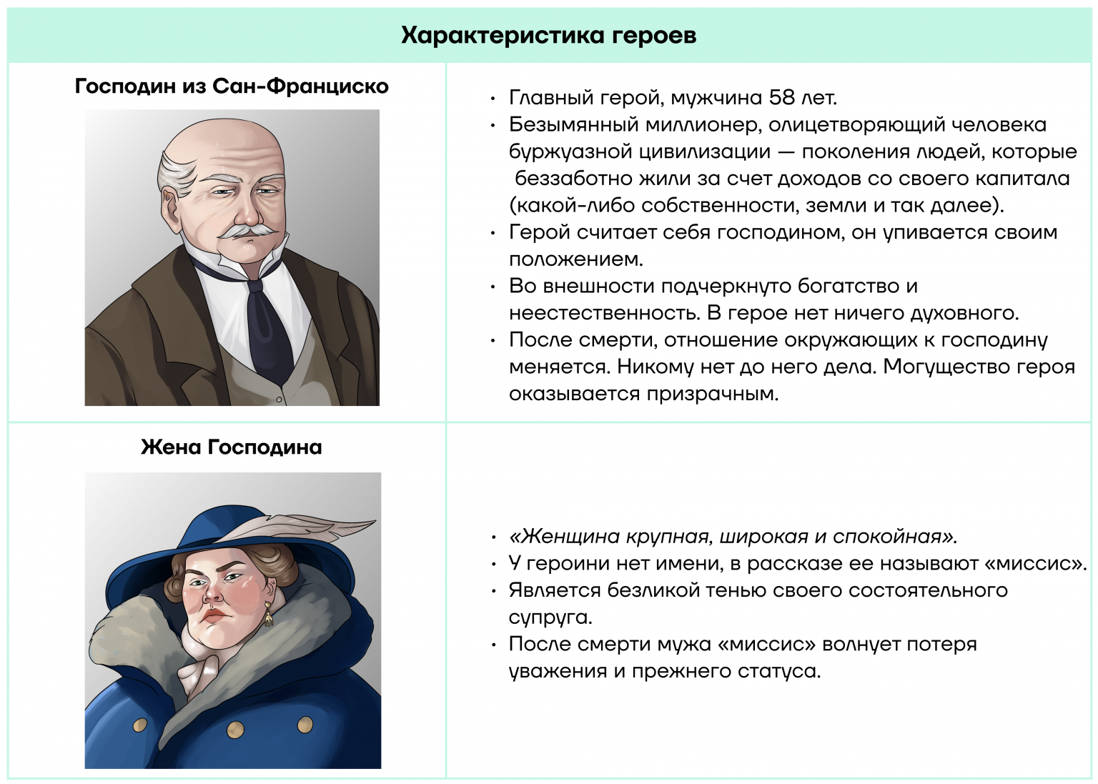 Бунин рисует в рассказе