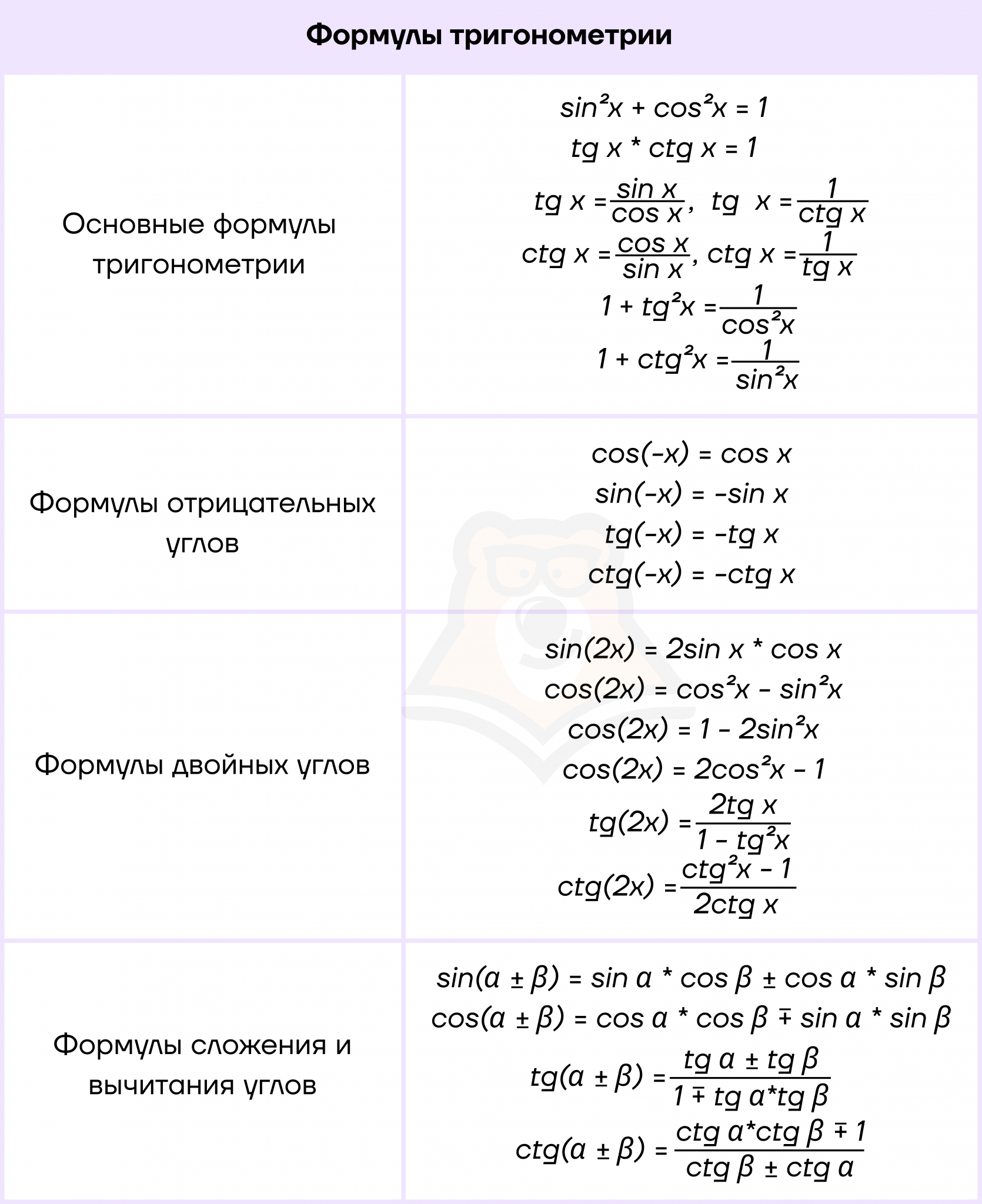 Формулы тригонометрии и простейшие уравнения - Умскул Учебник