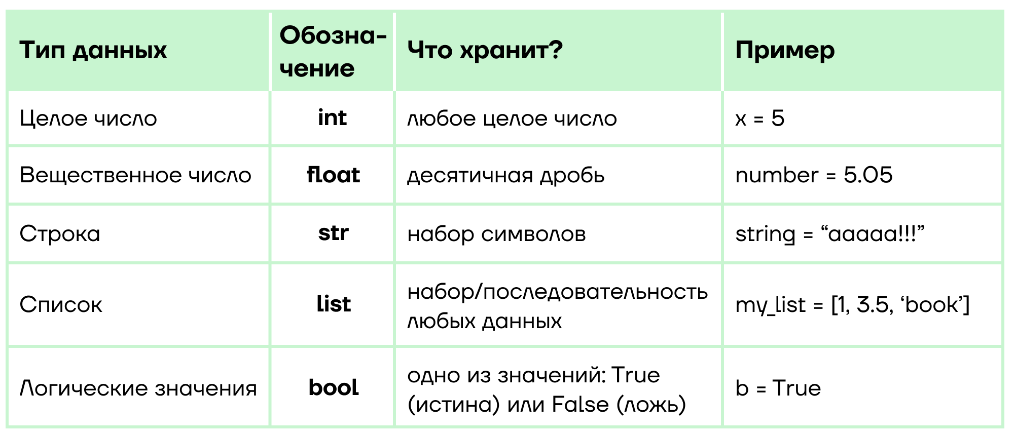 Для чего используют язык python. Какой тип данных в python является изменяемым?. какой из следующих типов данных является неизменяемым в phyton. к характеристикам типизации языка python относятся:. abs x python что значит.