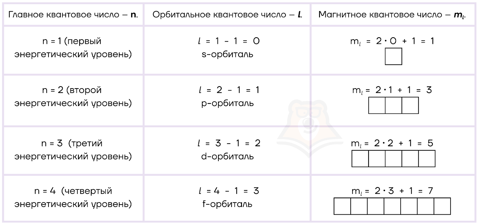 Строение атома